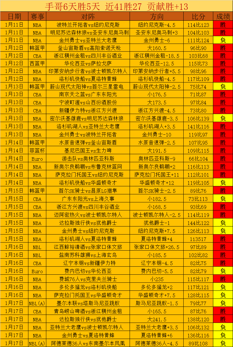 大乐透期号,专家推荐,海德堡柏林,新葡京,新葡京app,新葡京娱乐,新普京赌场