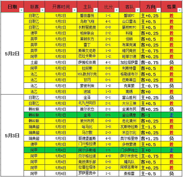 新疆,队领跑争冠,行列,新葡京,新葡京app,新葡京娱乐,新普京赌场