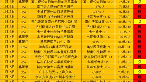 “零签字费续约隐含降薪，基米希续约要求保证长留球队”