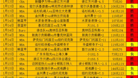大乐透期号专家推荐：海德堡柏林连胜质合分析